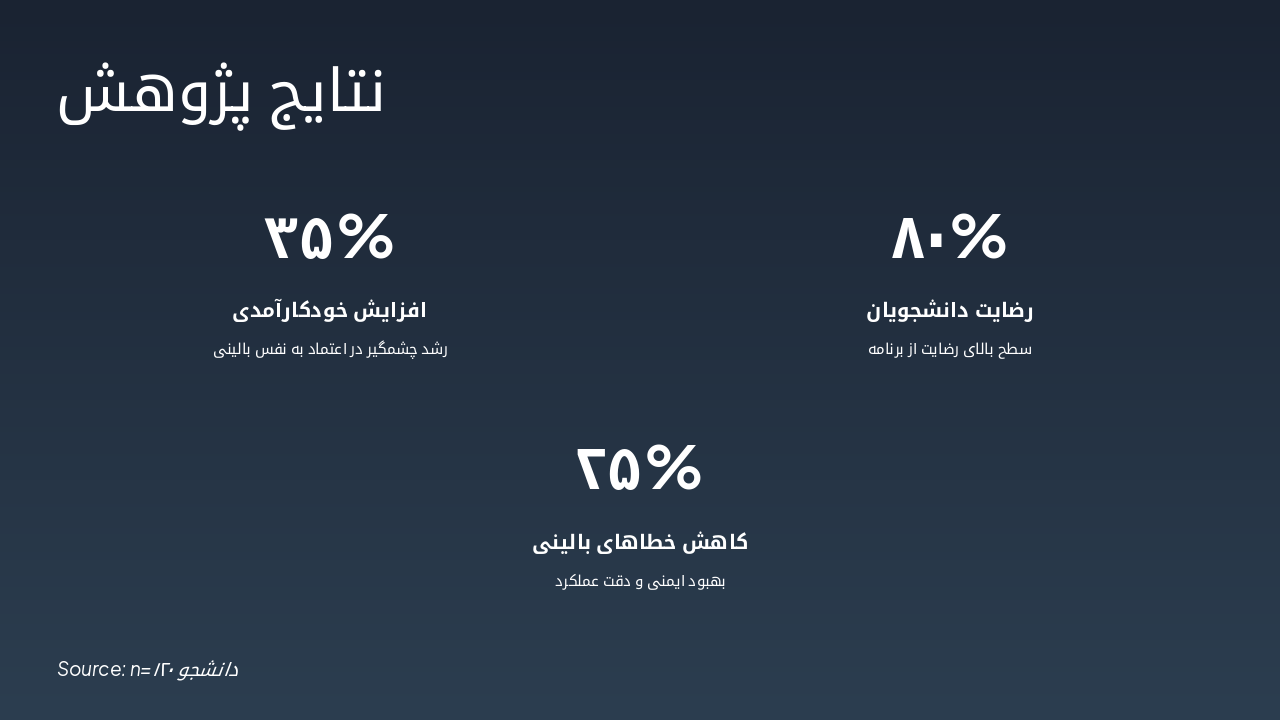 Slide 7 - نتایج پژوهش