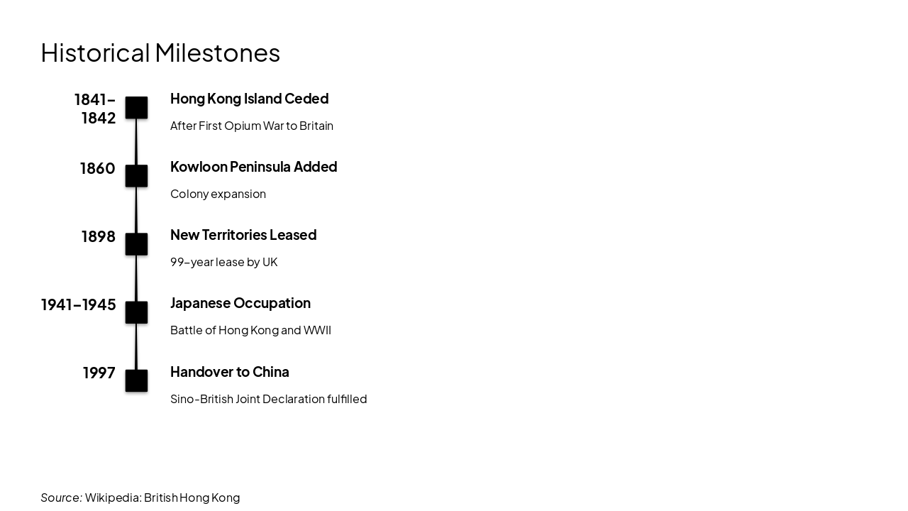 Slide 7 - Historical Milestones