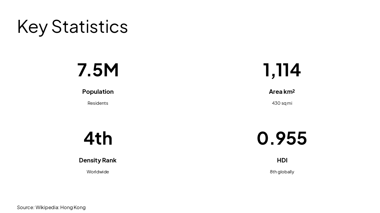 Slide 5 - Key Statistics