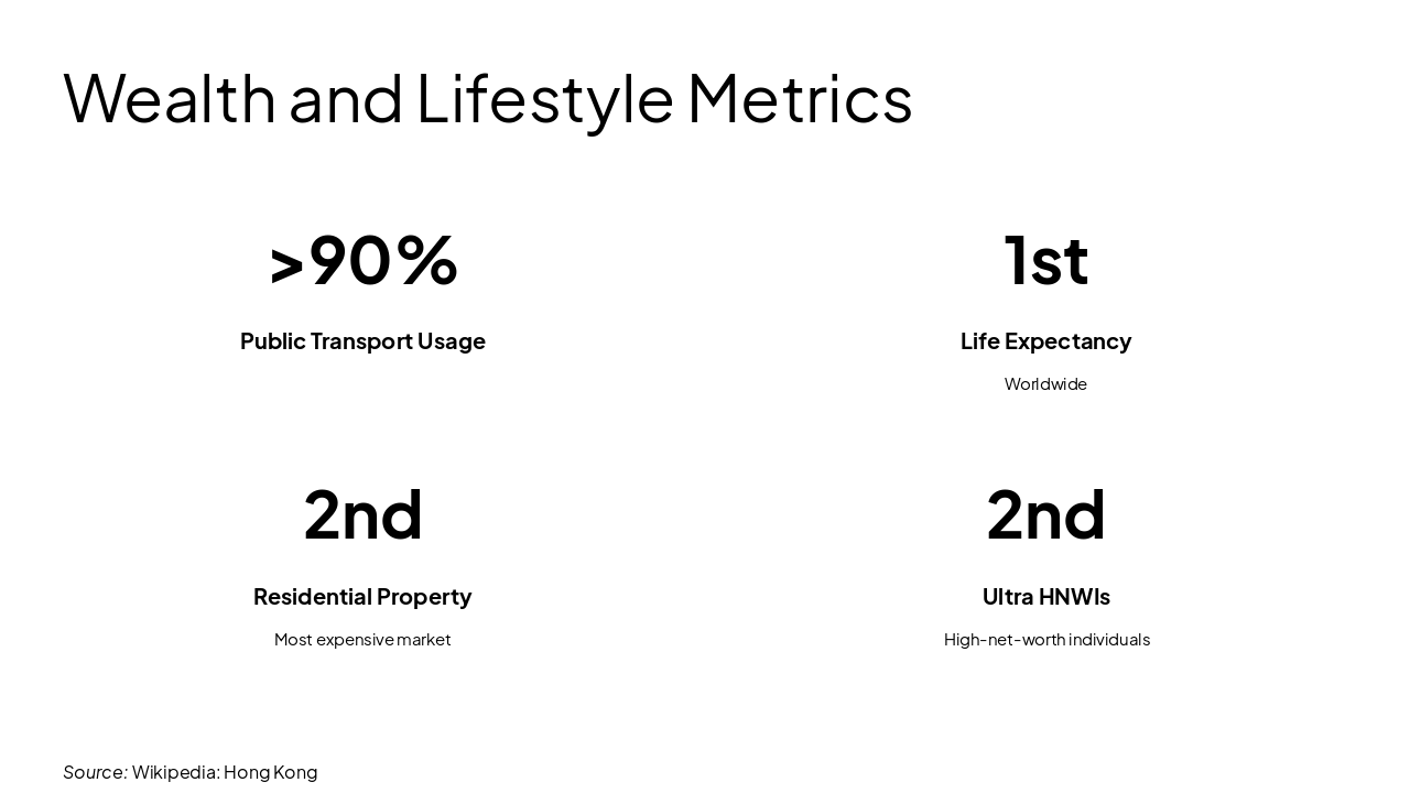 Slide 11 - Wealth and Lifestyle Metrics