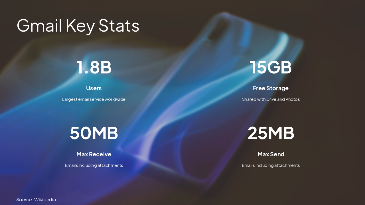 Slide 4 - Gmail Key Stats
