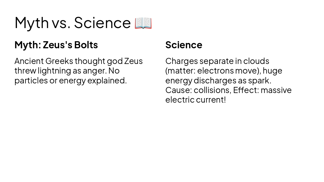 Slide 5 - Myth vs. Science π