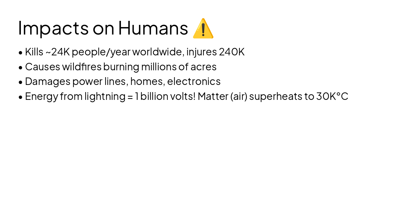Slide 4 - Impacts on Humans β οΈ