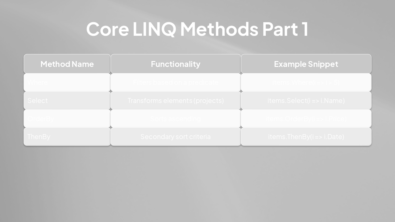 Slide 7 - Core LINQ Methods Part 1