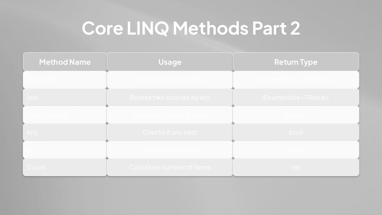 Slide 9 - Core LINQ Methods Part 2