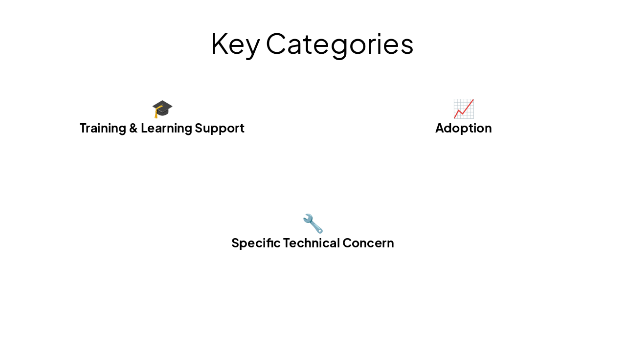 Slide 5 - Key Categories