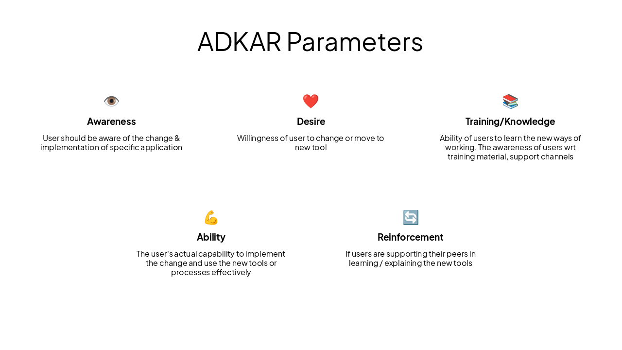 Slide 3 - ADKAR Parameters