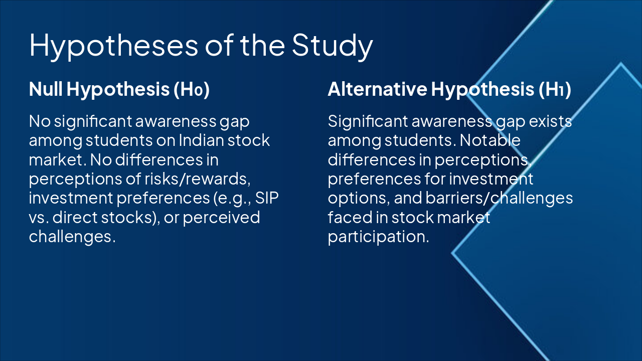 Slide 8 - Hypotheses of the Study