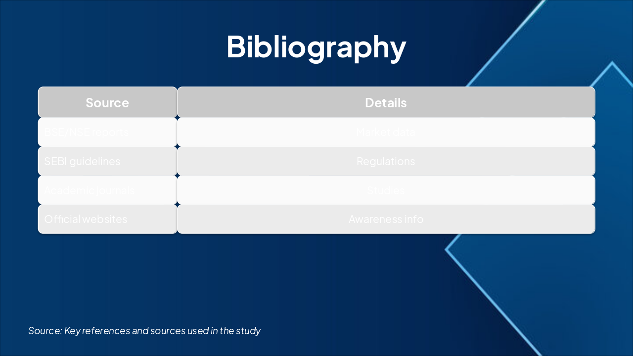 Slide 14 - Bibliography