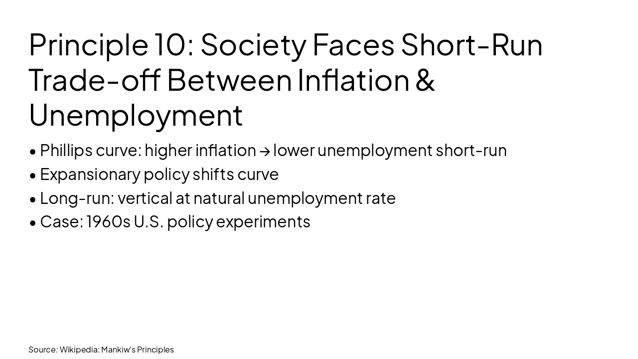 Slide 20 - Principle 10: Society Faces Short-Run Trade-off Between Inflation & Unemployment