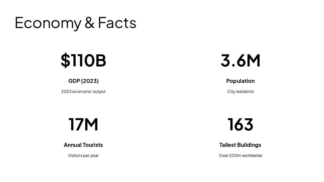 Slide 6 - Economy & Facts