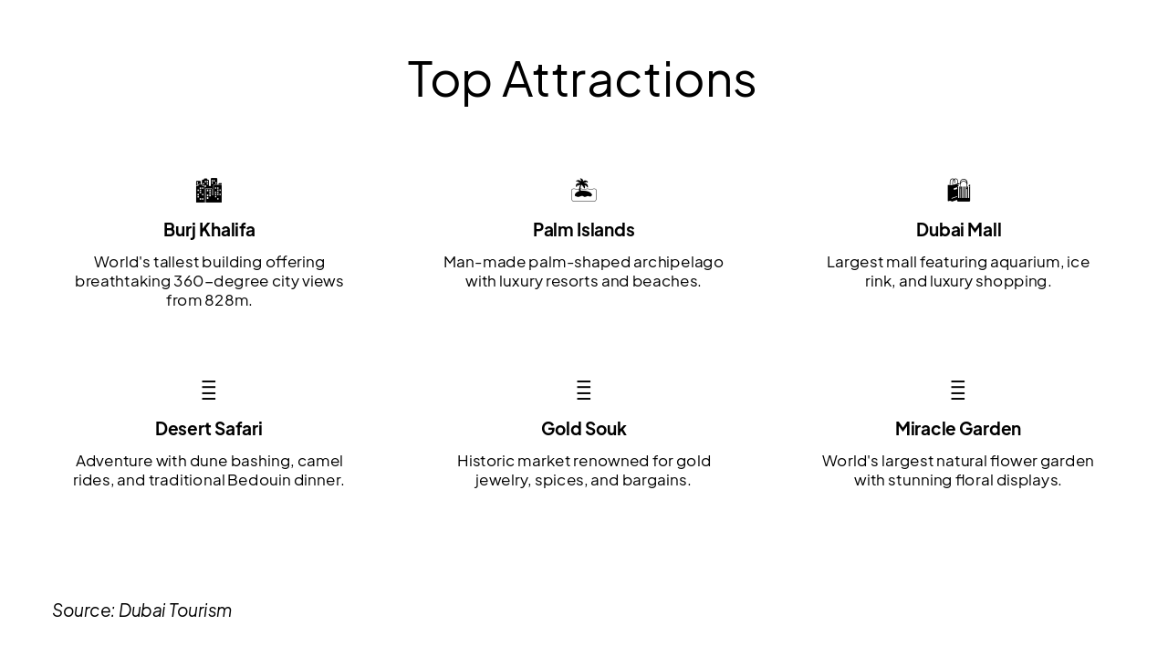 Slide 7 - Top Attractions