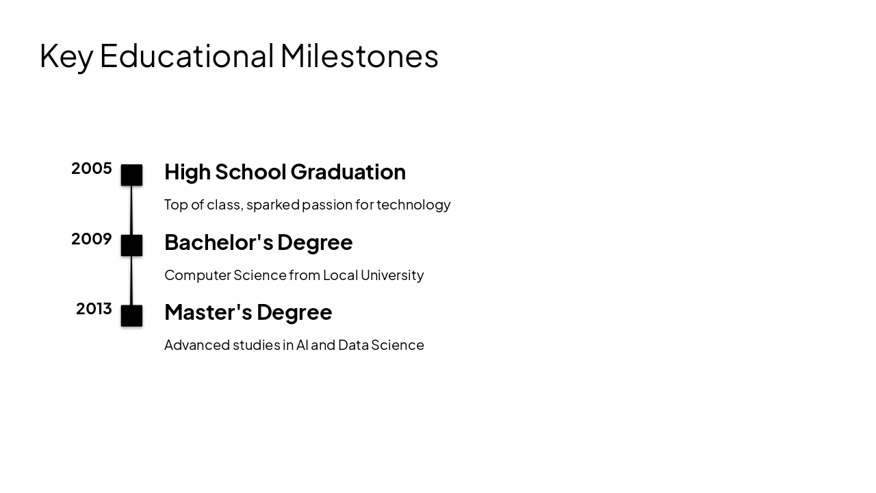 Slide 6 - Key Educational Milestones