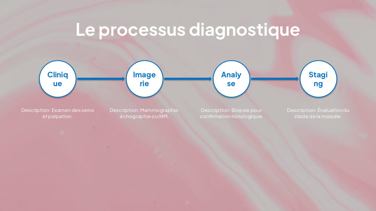 Slide 10 - Le processus diagnostique