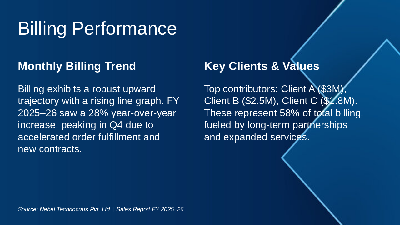 Slide 5 - Billing Performance