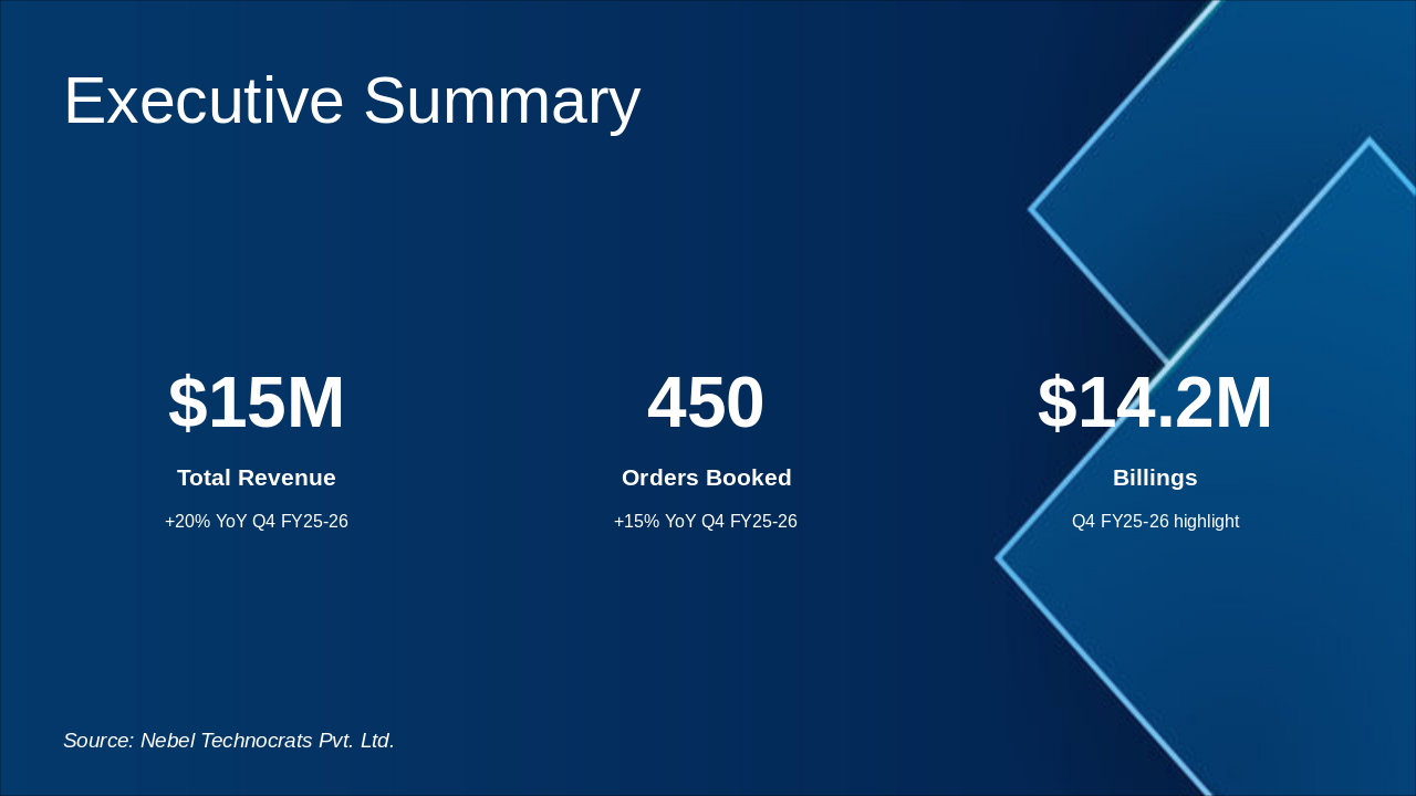 Slide 3 - Executive Summary