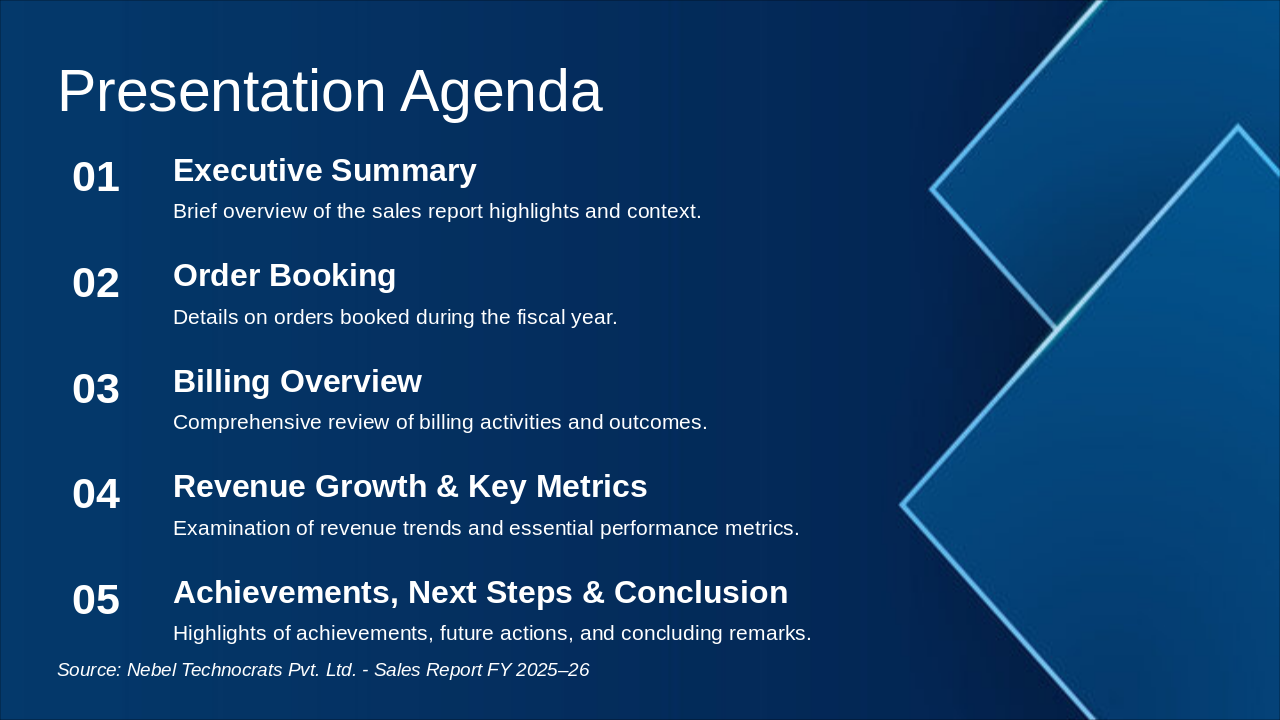 Slide 2 - Presentation Agenda