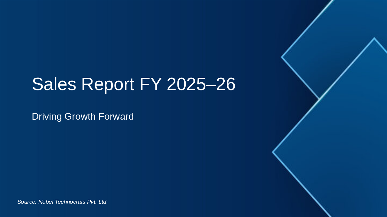 Slide 1 - Sales Report FY 2025–26