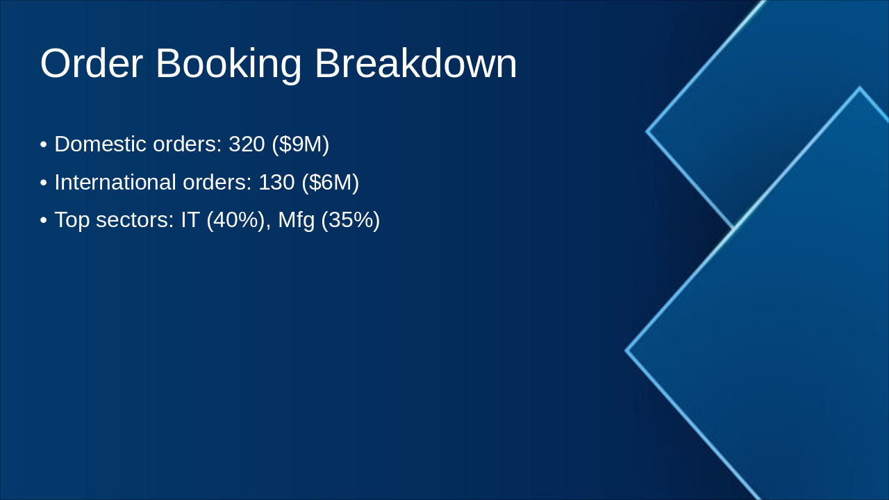 Slide 4 - Order Booking Breakdown
