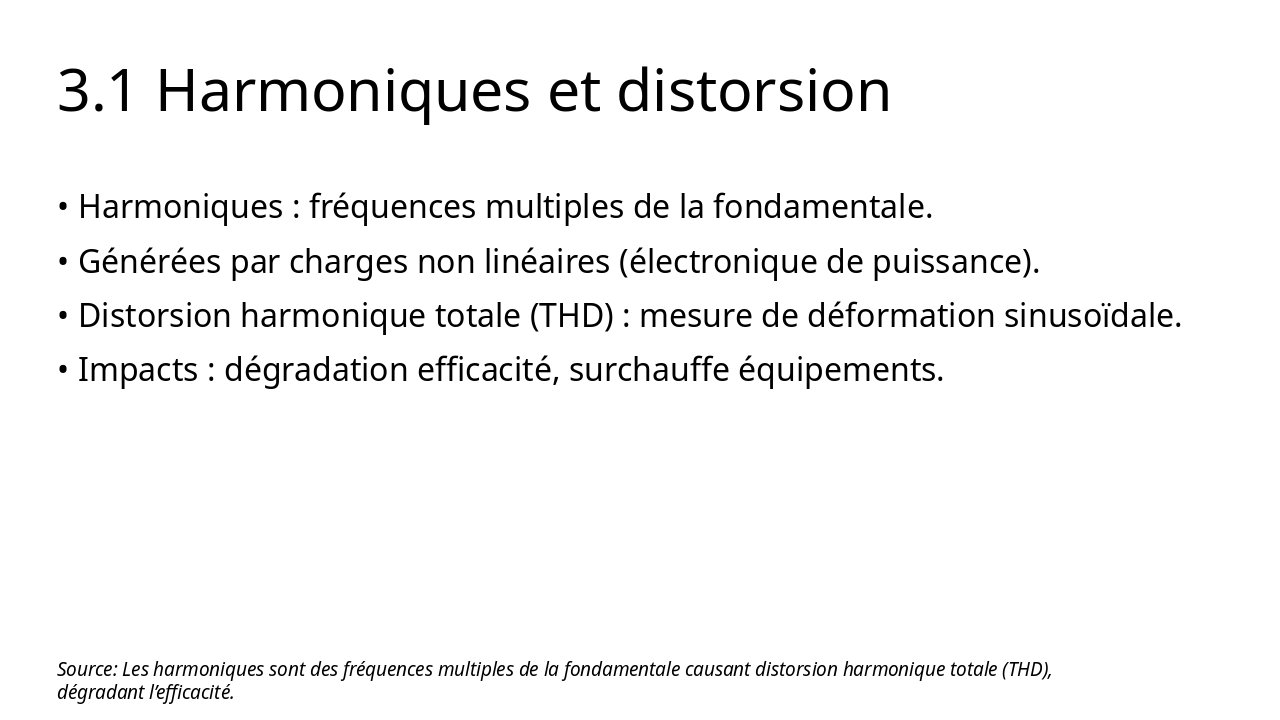 Slide 11 - 3.1 Harmoniques et distorsion