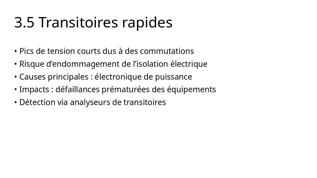 Slide 15 - 3.5 Transitoires rapides