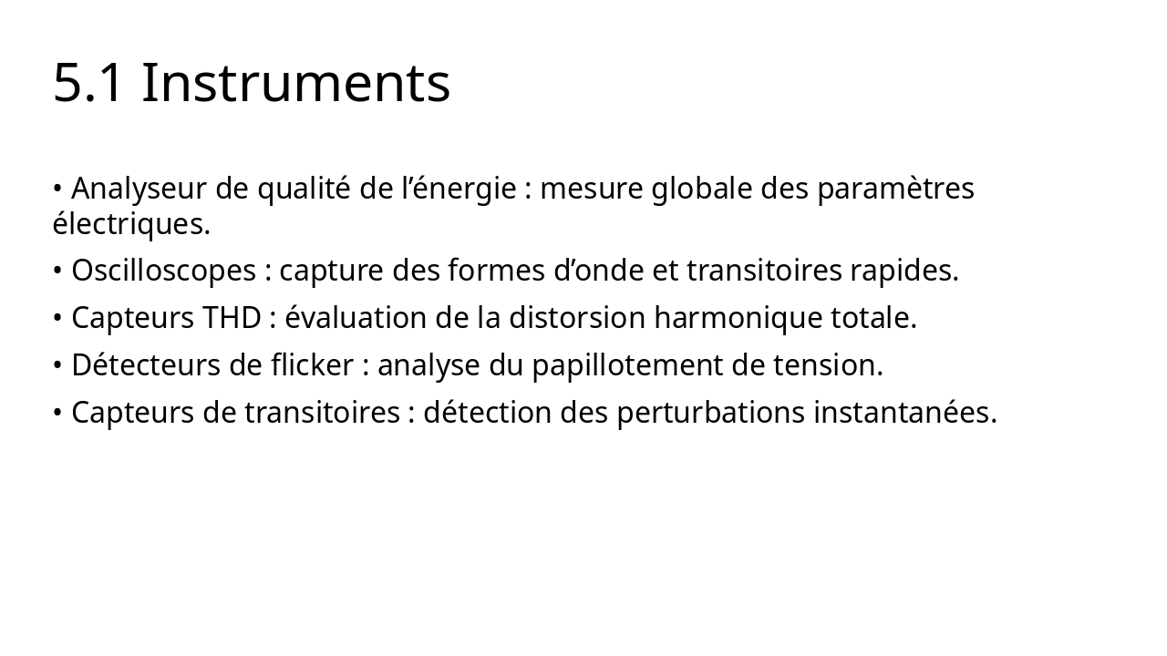 Slide 20 - 5.1 Instruments