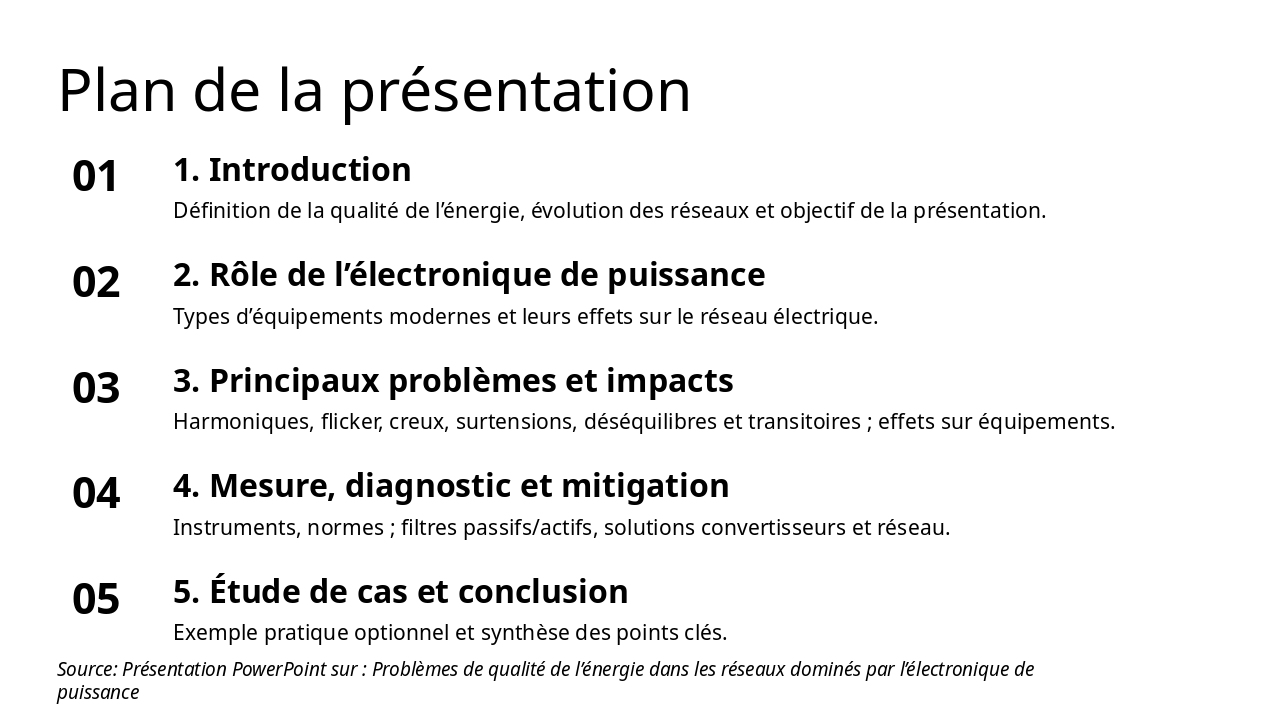 Slide 2 - Plan de la présentation