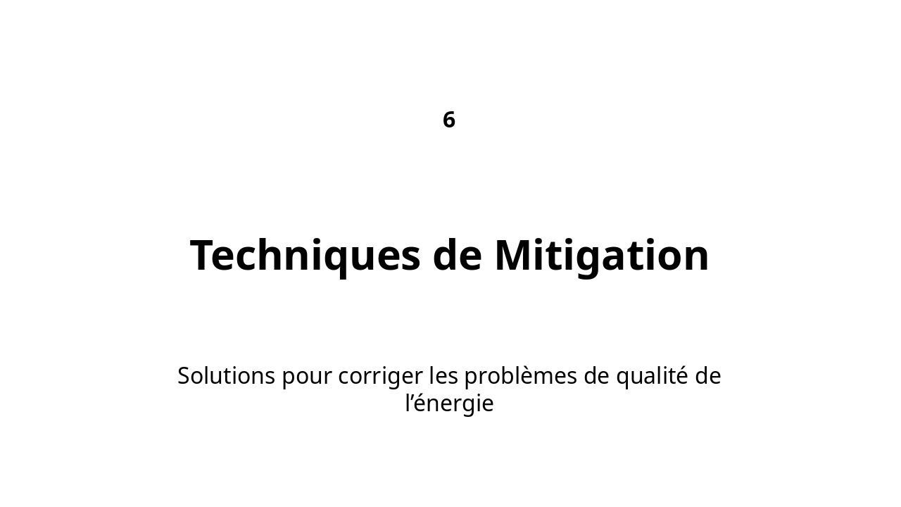 Slide 22 - 6. Techniques de mitigation