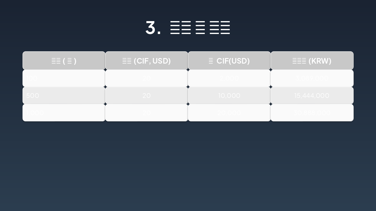 Slide 5 - 3. 가격 및 수량