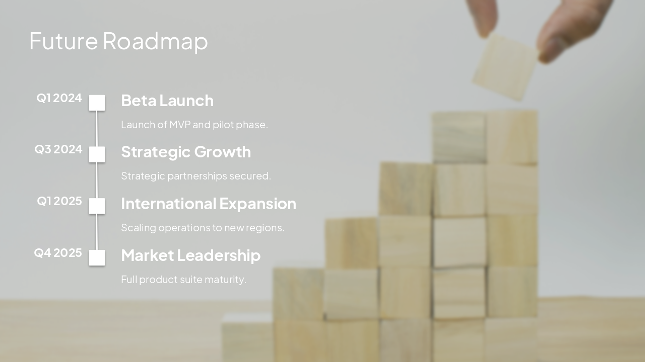 Slide 6 - Future Roadmap