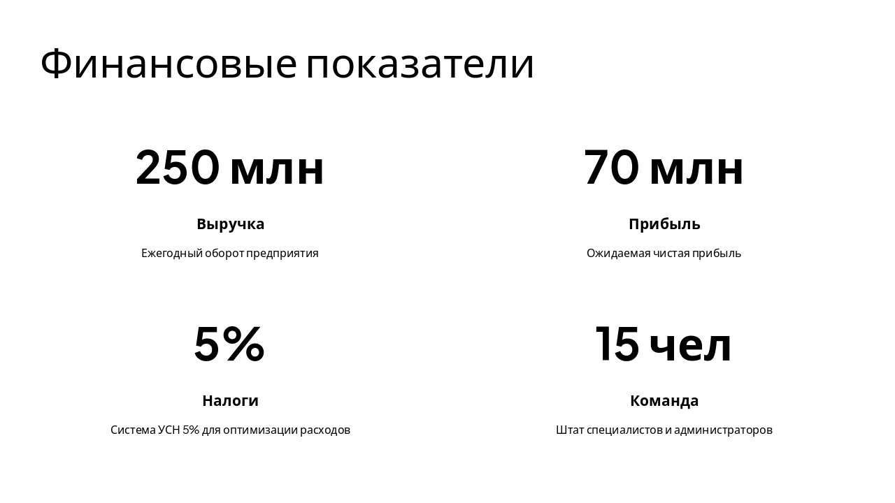 Slide 5 - Финансовые показатели