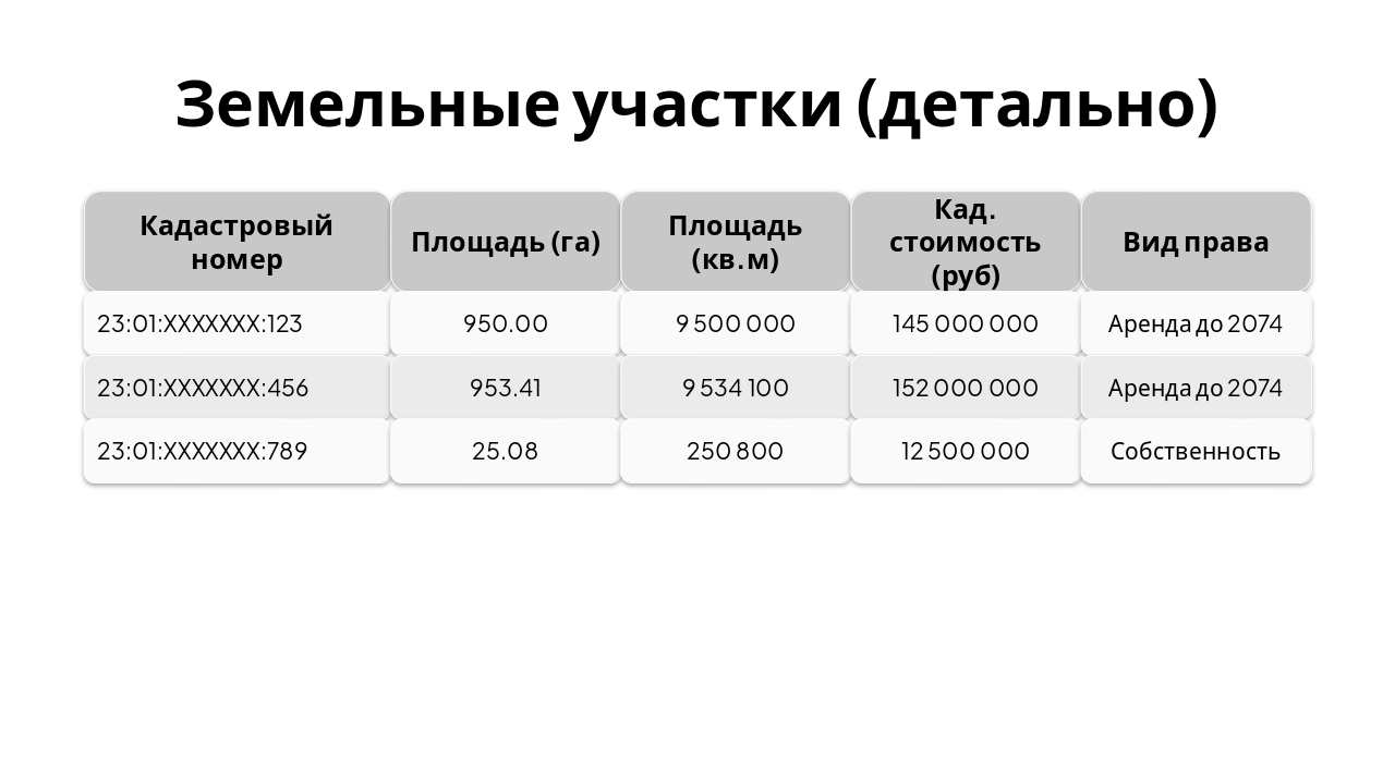 Slide 4 - Земельные участки (детально)
