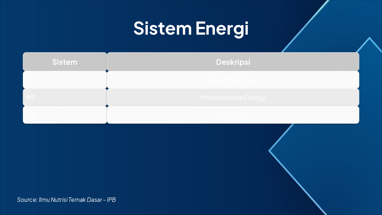 Slide 6 - Sistem Energi