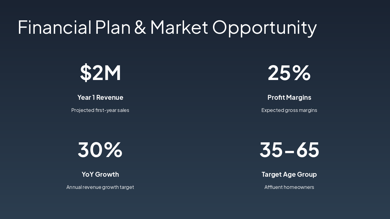 Slide 4 - Financial Plan & Market Opportunity