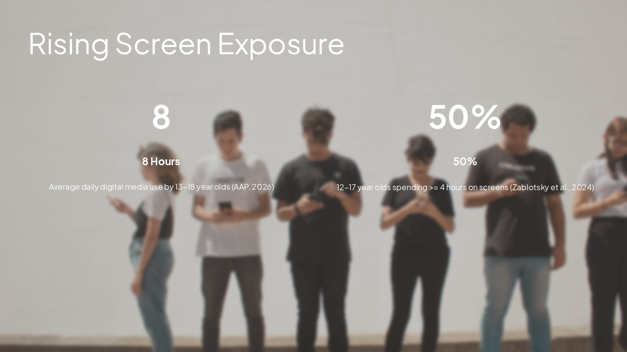 Slide 2 - Rising Screen Exposure