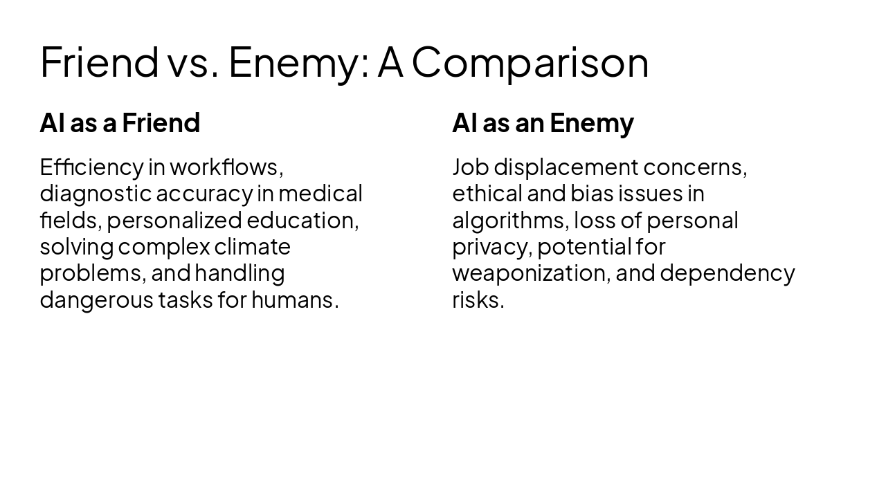 Slide 5 - Friend vs. Enemy: A Comparison