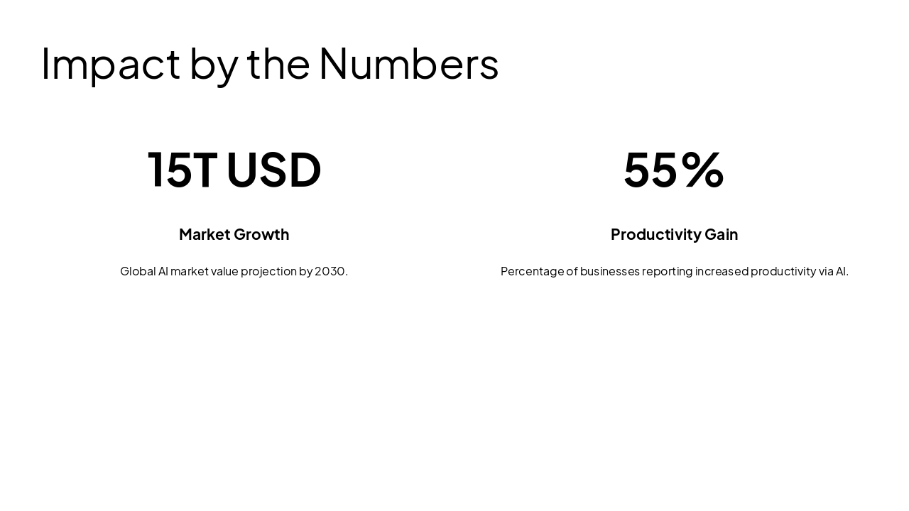 Slide 6 - Impact by the Numbers