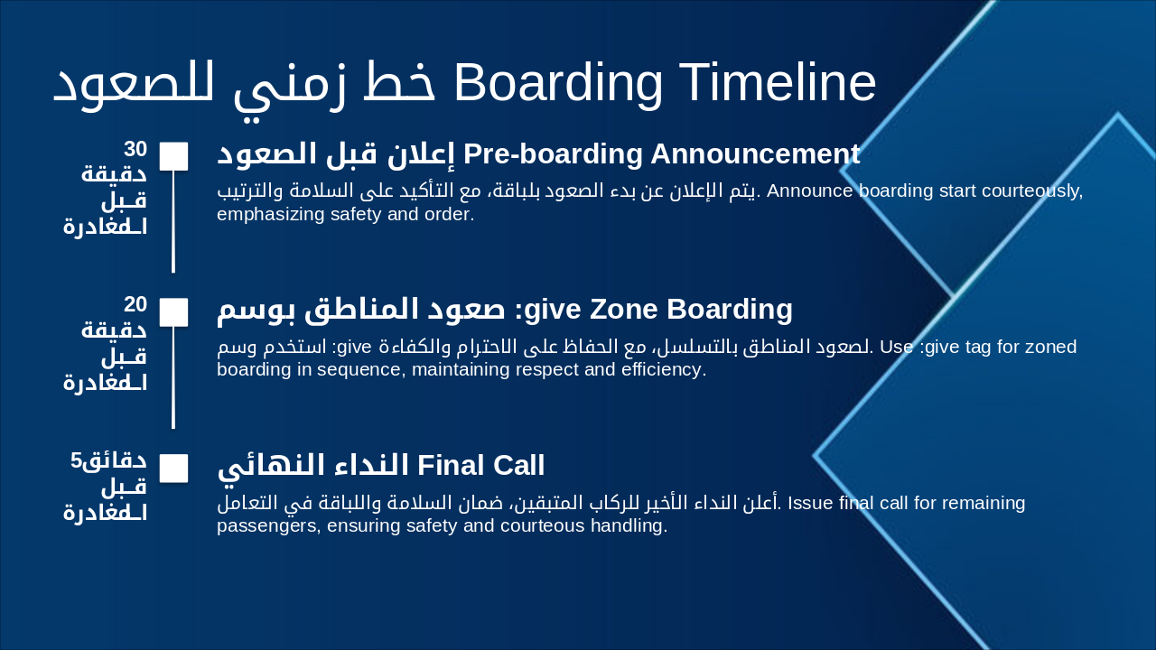 Slide 10 - خط زمني للصعود Boarding Timeline