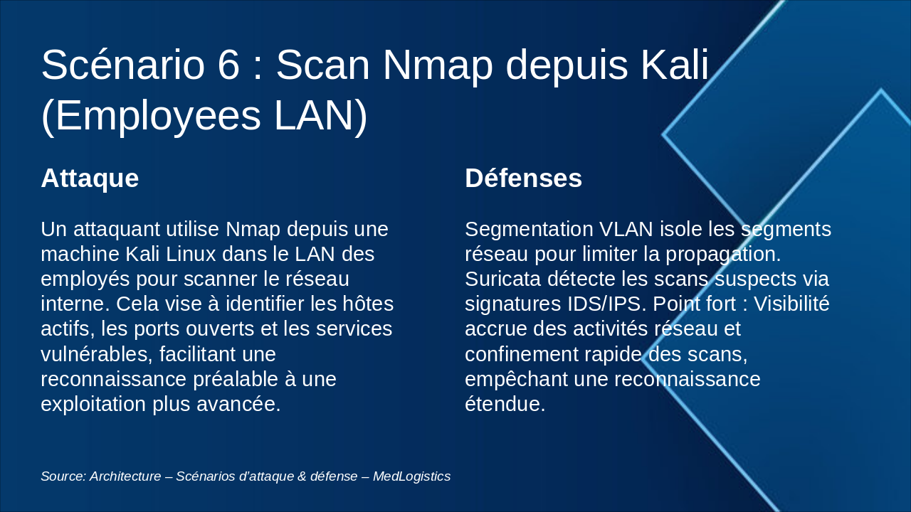 Slide 8 - Scénario 6 : Scan Nmap depuis Kali (Employees LAN)
