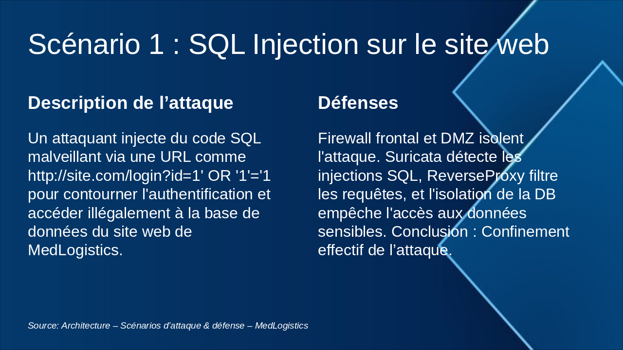 Slide 3 - Scénario 1 : SQL Injection sur le site web