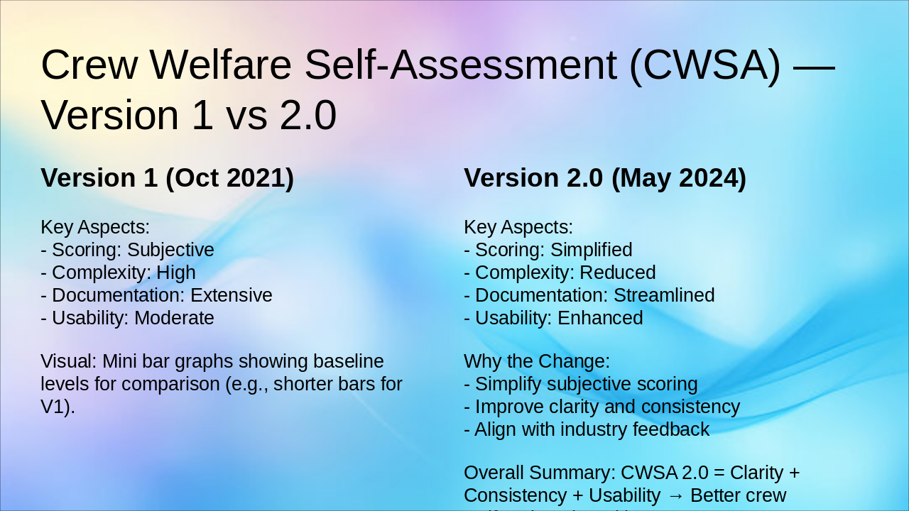 Slide 1 - Crew Welfare Self-Assessment (CWSA) — Version 1 vs 2.0