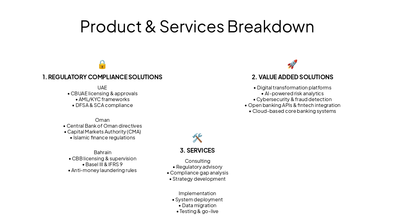 Slide 2 - Product & Services Breakdown