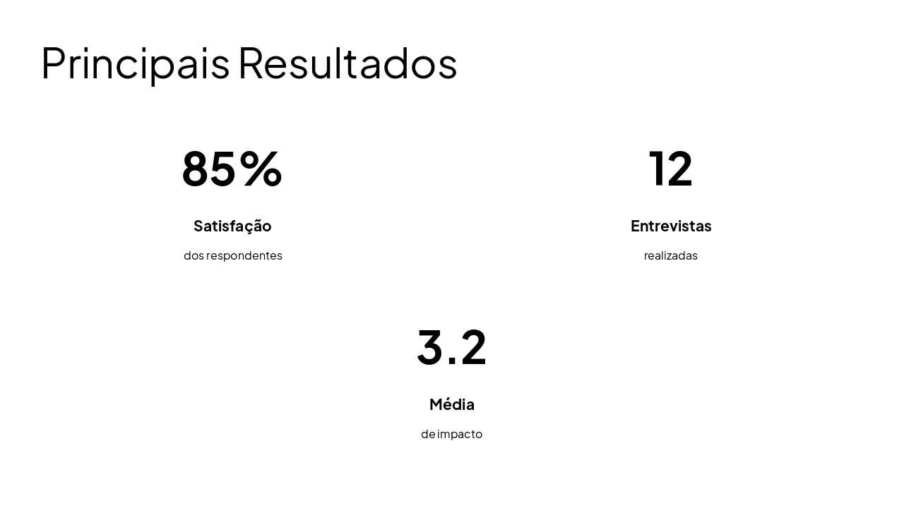 Slide 11 - Principais Resultados