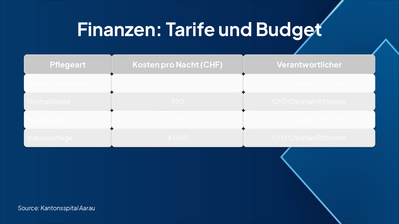 Slide 5 - Finanzen: Tarife und Budget