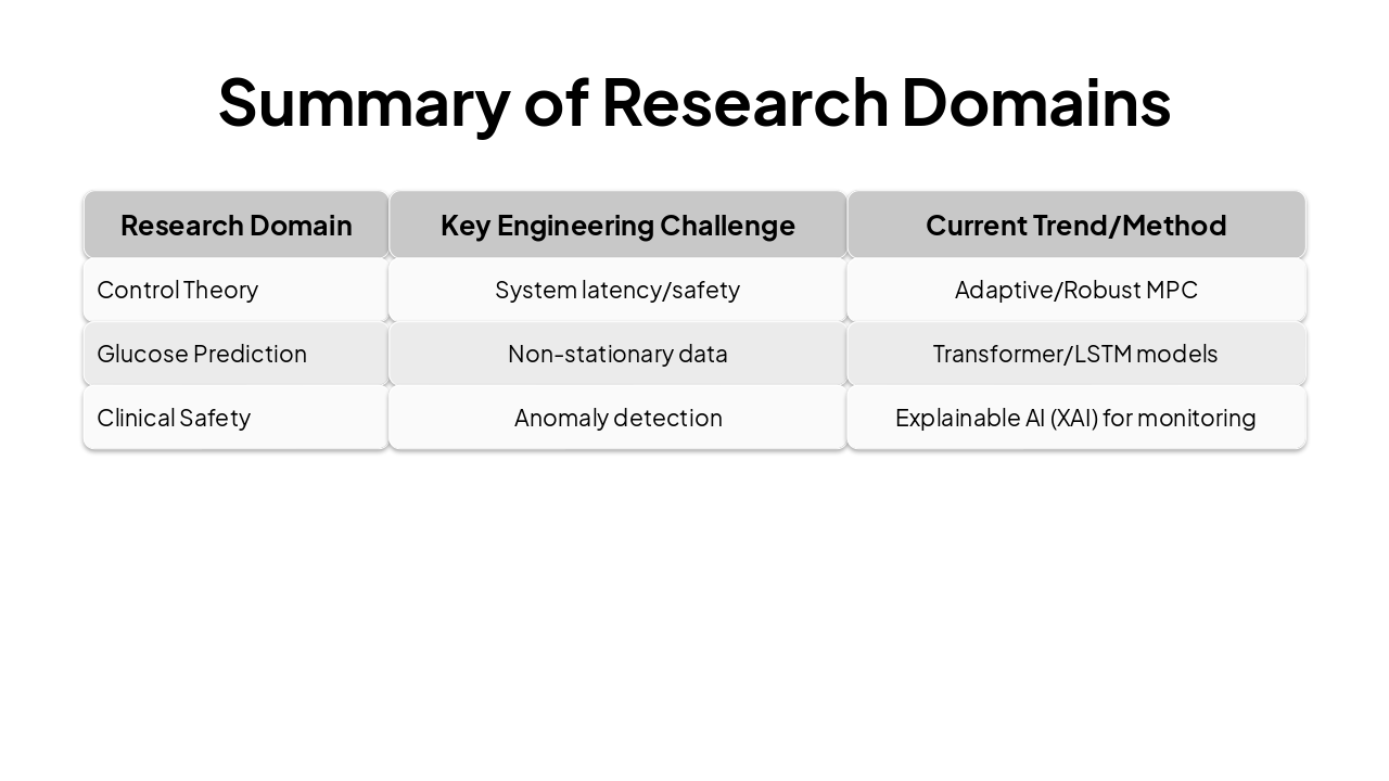 Slide 9 - Summary of Research Domains