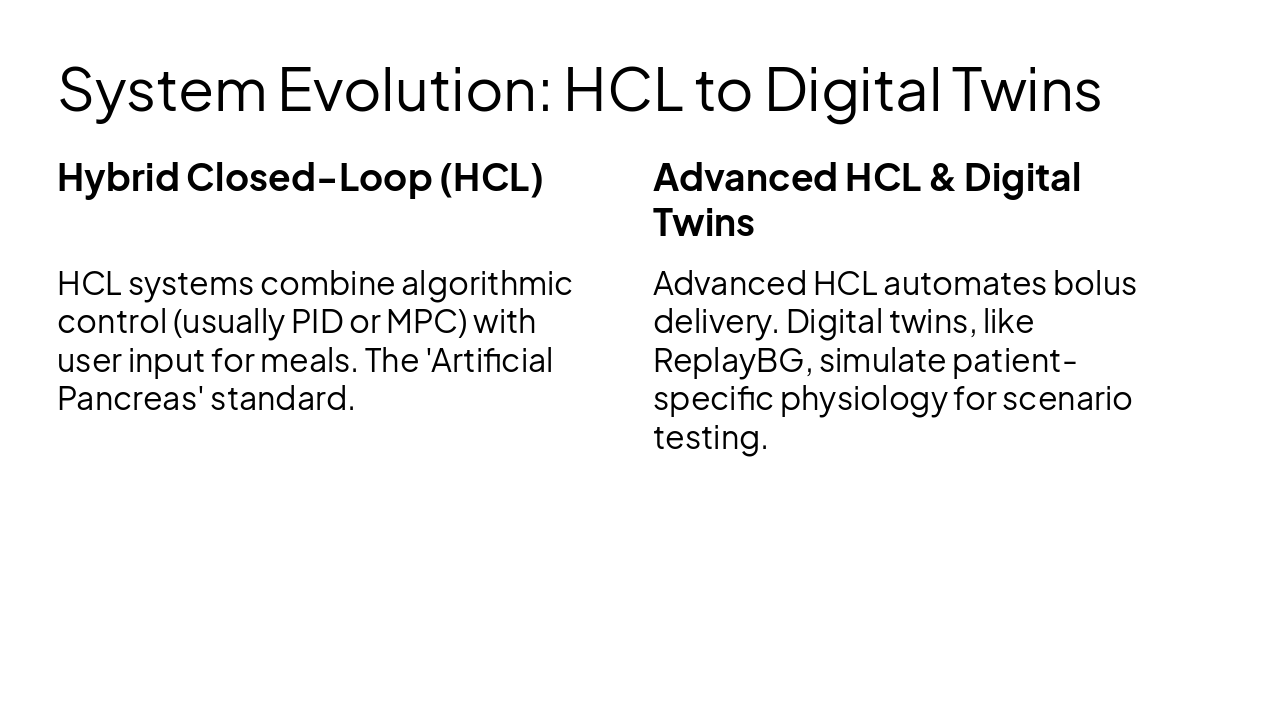 Slide 7 - System Evolution: HCL to Digital Twins
