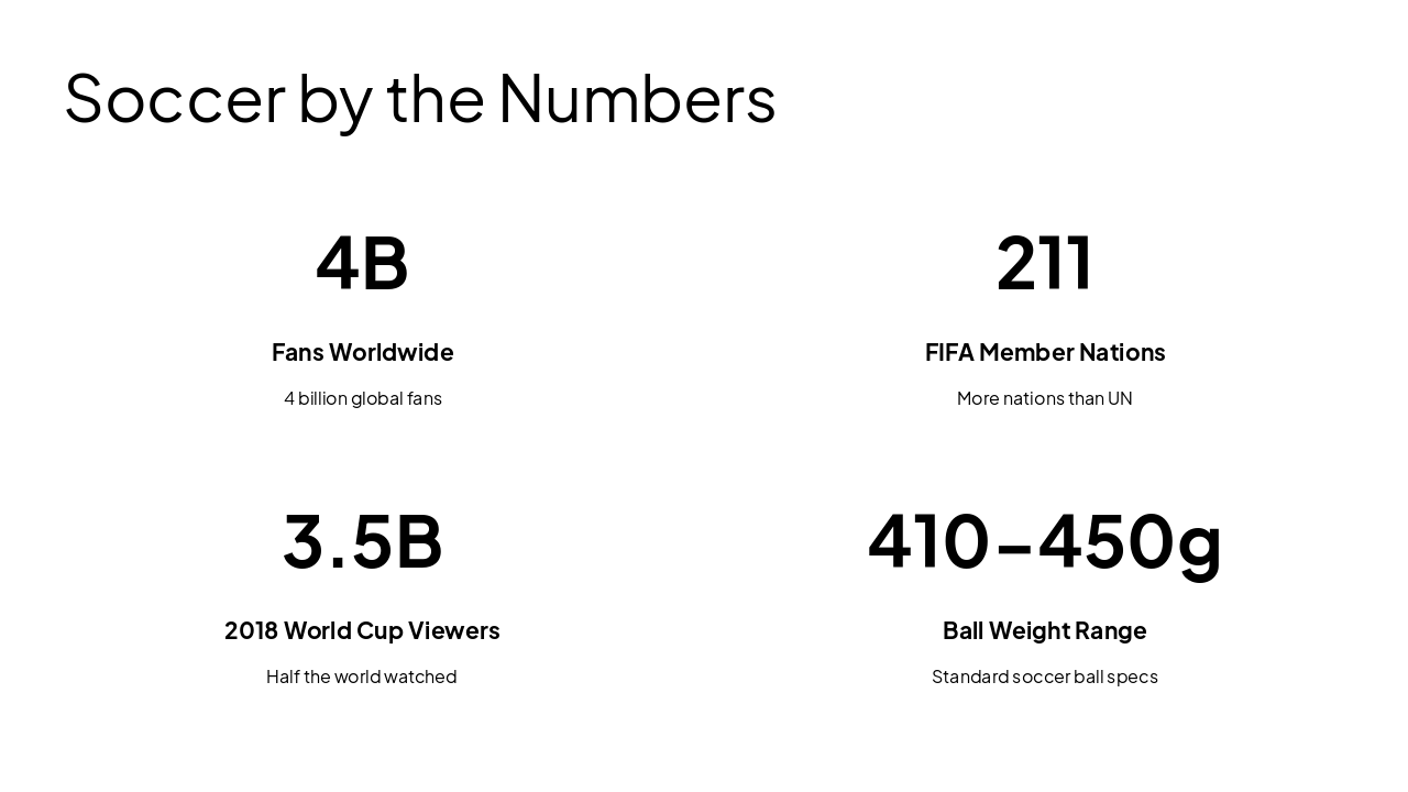 Slide 6 - Soccer by the Numbers