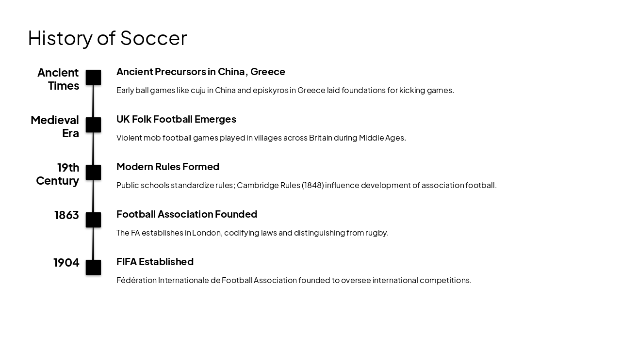 Slide 4 - History of Soccer