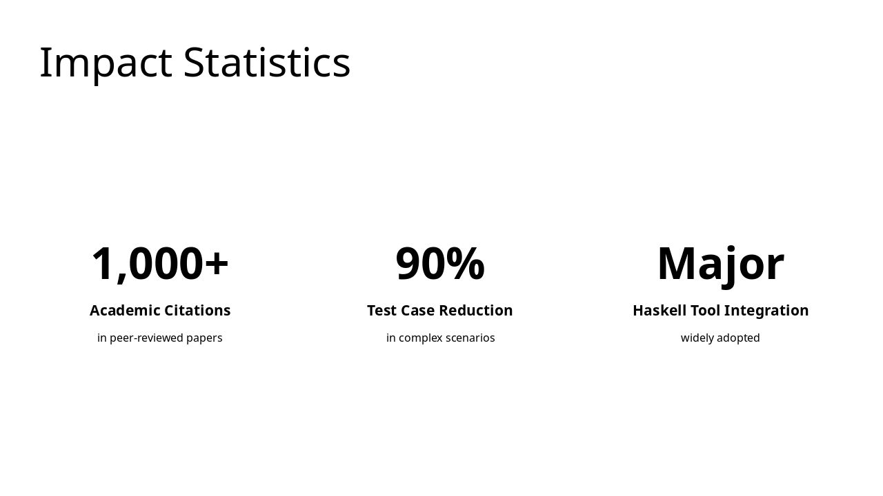 Slide 7 - Impact Statistics