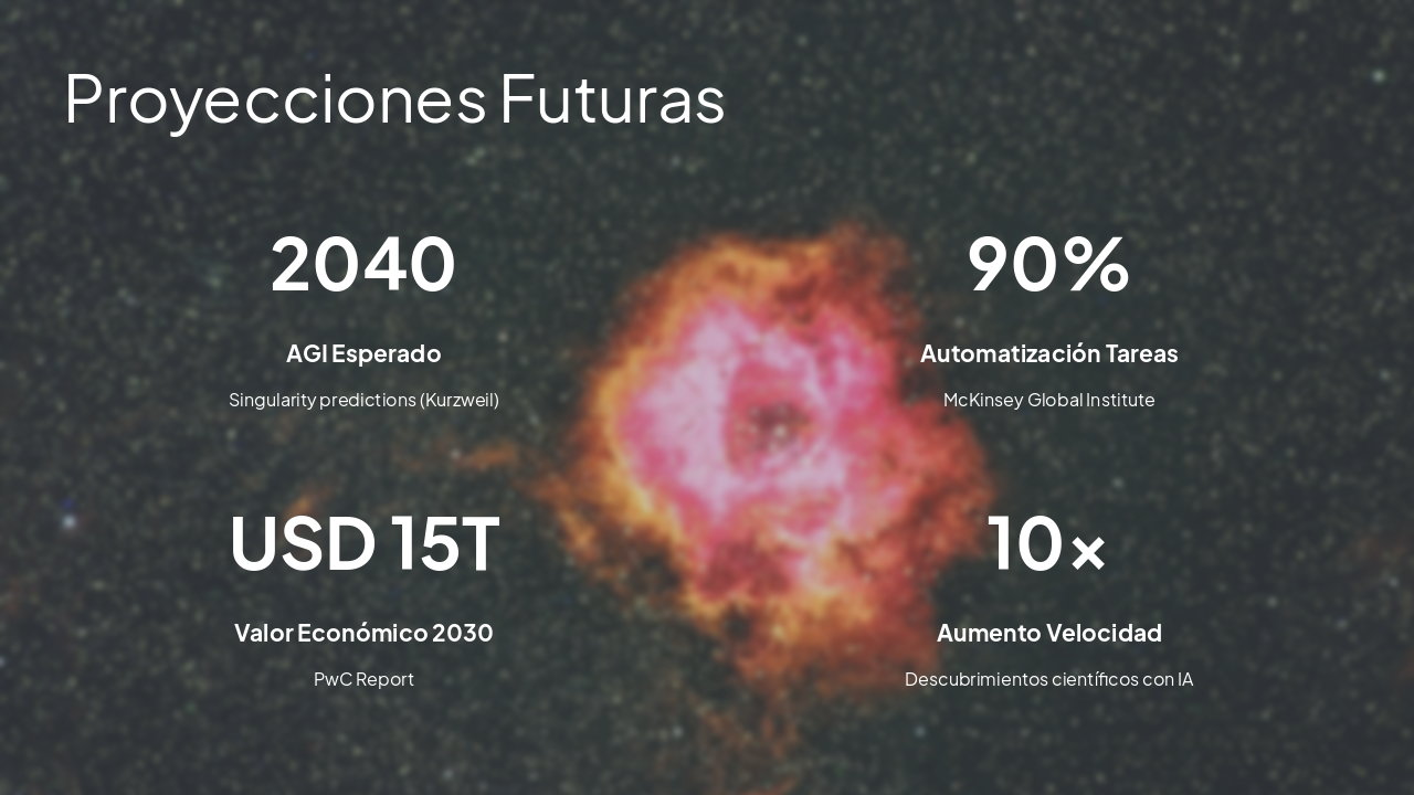Slide 18 - Proyecciones Futuras